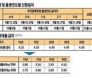 곡소리나는 주담대.. 연 3.7%로 갈아타자