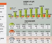 [스페셜리포트]대전환기 맞은 상생결제, 정부·지자체 도입 쉬워진다