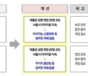 서울시 전세사기 막는다 "피해자에게 금융지원"