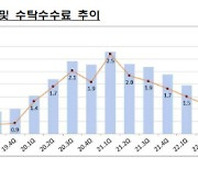 국내 증권사, 증시 부진에 2분기 순익 '반토막'