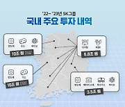 SK그룹, 非수도권에 5년간 67조원 투자.."올해 1만 3천명 이상 채용"