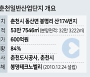 동춘천일반산단 100% 분양해도 오히려 '마이너스'