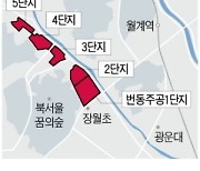 영끌족 몰린 번동주공1단지..예비안전진단 통과, 호가 쑥쑥