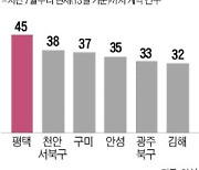 '깡통전세' 안무섭다?..평택·안성 등 여전히 갭투자 기승