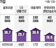 증권가 "더 뛴다" 합창..'만장일치株' 사볼까