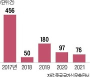 해외 게임은 또 불허..굳게 닫힌 中 시장