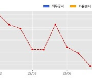 인포마크 수주공시 - 웨어러블 디바이스 121.7억원 (매출액대비  26.07 %)