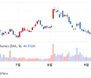 BofA "금융서비스업체 SoFi 50% 오를 것"..'매수' 상향