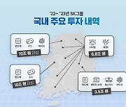 SK그룹, 5년간 비수도권에 67조원 투자