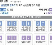 3.7~4.0% 고정금리 전환 '안심전환대출'..'집값 3억 이하' 15일부터 신청