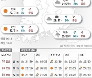 2022년 9월 15일 구름 많고 흐림..제주 가끔 비[오늘의 날씨]