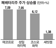 "쓰레기가 노다지됐네"..폭락장에서 신고가 찍은 회사