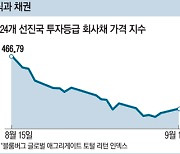 "결국 예금 적금 밖에 없나"..주식 채권 10% 넘게 동반 하락