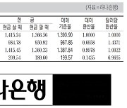 [표] 외국환율고시표 (9월 14일)