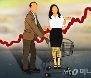 美 CPI 발표에 '인플레 충격'.."증시, 추세적 반등 기대 어려워"