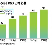 성장 3각편대로 기 모은 R&D..신약에 힘주는 동국제약