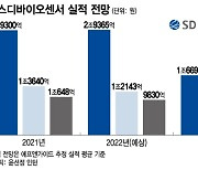 에스디바이오센서, 포스트코로나 핵심 현장신속분자진단 기대감↑