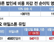 1400원 '킹달러'.. 수백억원 환차익 기대되는 제약·바이오 기업은?