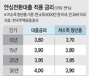 치솟는 금리에 잠 설친다면..'3.7% 고정' 안심전환대출 올라타라