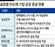 반도체 '2025년 화력 집중' 역발상 투자