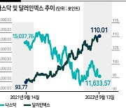 '코스피 2000' 시험대..'태조이방원' 위태