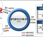 전력 중개시장 열리나..국내 첫 'ESS 전력 직거래' 실증