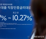 금리 급등하자..'금리상한형 주담대' 가입 급증