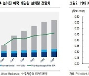 NH證 "한화솔루션, 명확한 중장기적 성장 모멘텀..목표가↑"