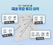 SK그룹, 비수도권에 5년간 67조원 투자한다