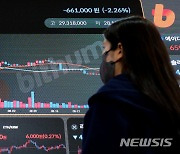 비트코인 10% 하락, 다시 2800선으로