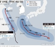 농식품부, 태풍 '난마돌' 북상 대비 농업 분야 취약시설 특별점검