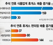 엔데믹 첫 명절..휴게소 활짝 웃었다