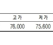 [데이터로 보는 증시]KRX 금 시세( 9월 14일)