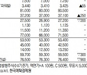 [데이터로 보는 증시]IPO장외 주요 종목 시세( 9월 14일)