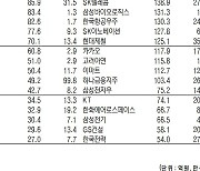 [데이터로 보는 증시]코스피 기관·외국인·개인 순매수·순매도 상위종목( 9월 14일-최종치)