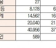 [데이터로 보는 증시]코스피·코스닥 투자주체별 매매동향( 9월 14일-최종치)