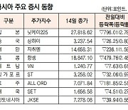 [데이터로 보는 증시]아시아 주요 증시 동향( 9월 14일)