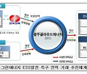 중기부, 광주 규제자유특구서 전력직거래 실증..통전식 개최