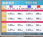 '1달러, 고시환율은 1400원 넘어'