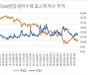 코스피 공포지수 재차 급등.."9월 FOMC에 주목해야"