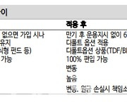 "디폴트옵션, 2024년 국내 증시 최대 25조원 온다"