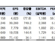 롯데케미칼, 적자 우려 주가 선반영..업황 반등·사업다각화 주목해야-한국