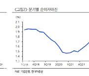 기업은행, 가파른 3Q NIM 개선폭..업종 내 최선호-현대차