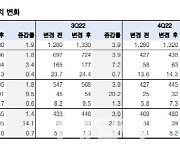 "하반기도 달러 강세..의류 OEM 수혜 지속"