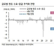 "국제유가, 공급 불확실성..연초 수준까지 내려가기 어려워"