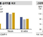 신규 수요 확보 나선 스타벅스..매력적인 밸류에이션 구간-신한