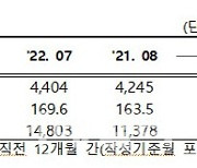 전국 민간아파트 분양가 1.14% 상승..서울은 3.24%↓