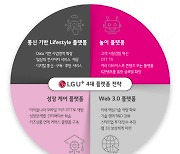 LG유플러스 "플랫폼 사업자 전환..5년 내 비통신 비중 40%"