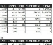 [표]거래소주가지수선물·옵션시세표(9/15)