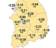 서울아파트값 넉 달째 하락세..9년9개월만에 낙폭 최대